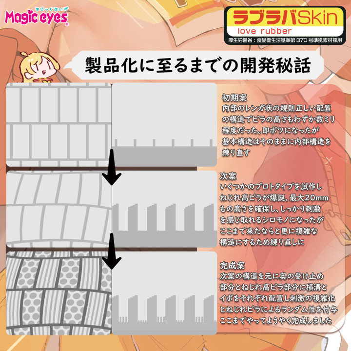 Elaborate Vagina Lewd Spiral Funifuni