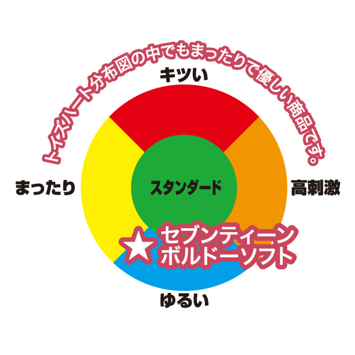 Seventeen Bordeaux Soft