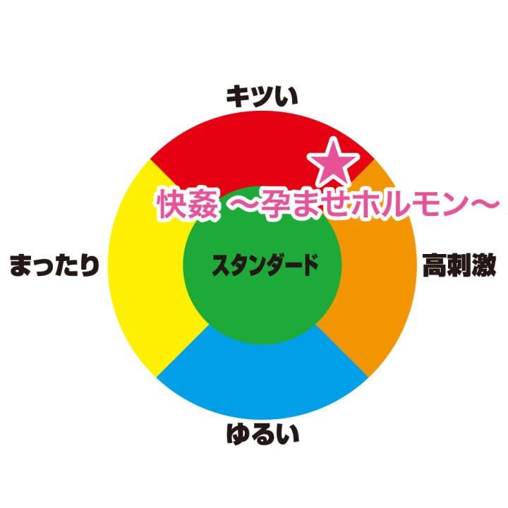 Kaikan Impregnate Hormone