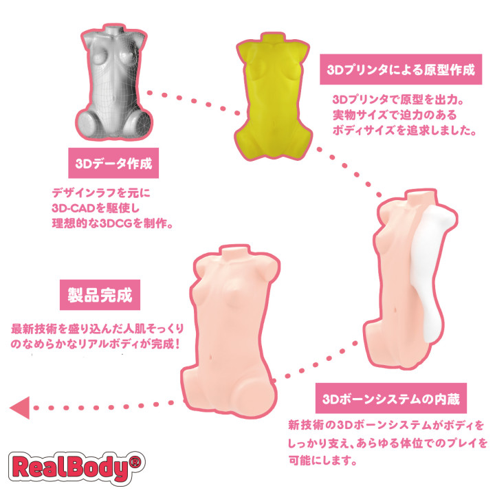 Real body 3D Chaidor Nikaido Rio